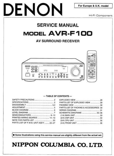 Denon avr f100 service manual download. - 2015 harley sportster 1200 owners manual.
